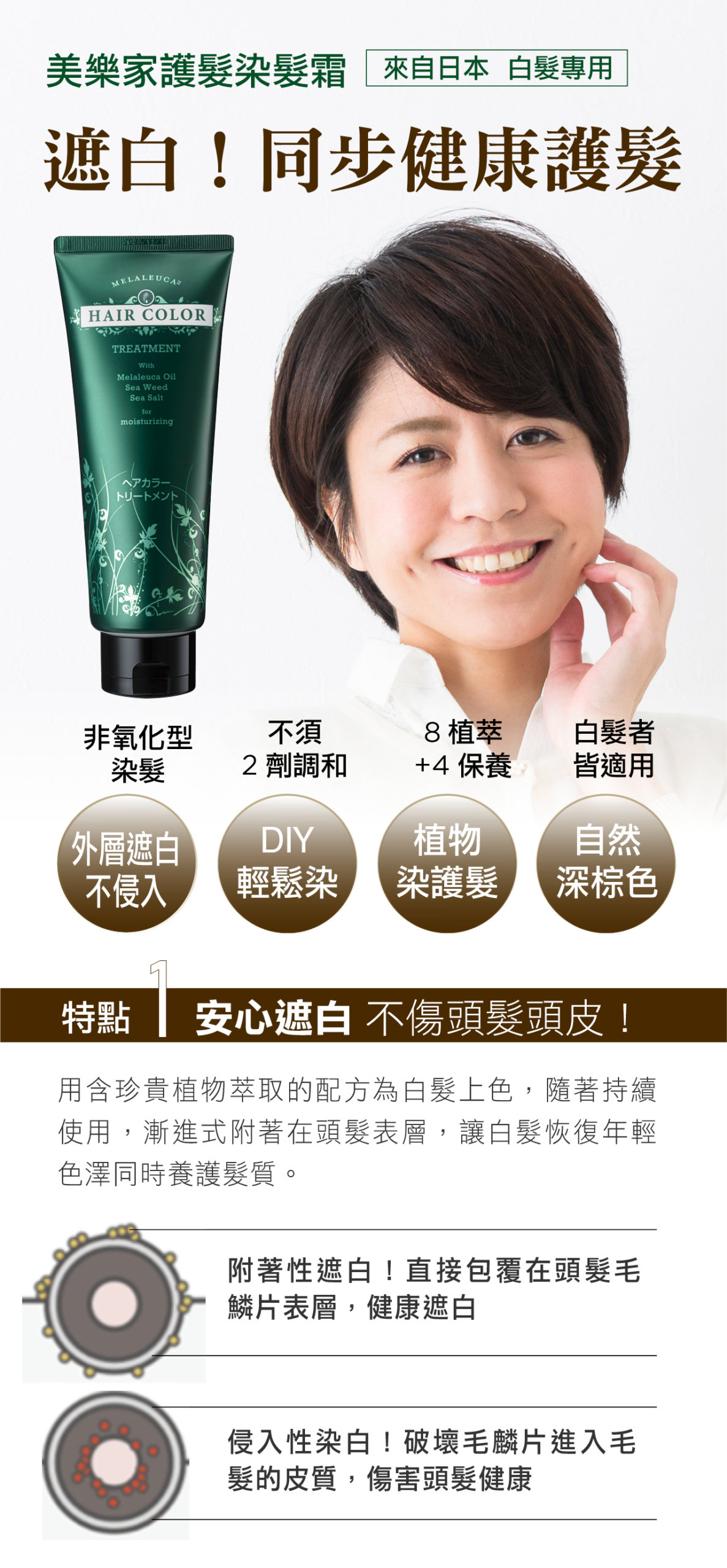 白髮困擾大福音 安心快速遮白 換上年輕新髮色 美樂家月刊精選